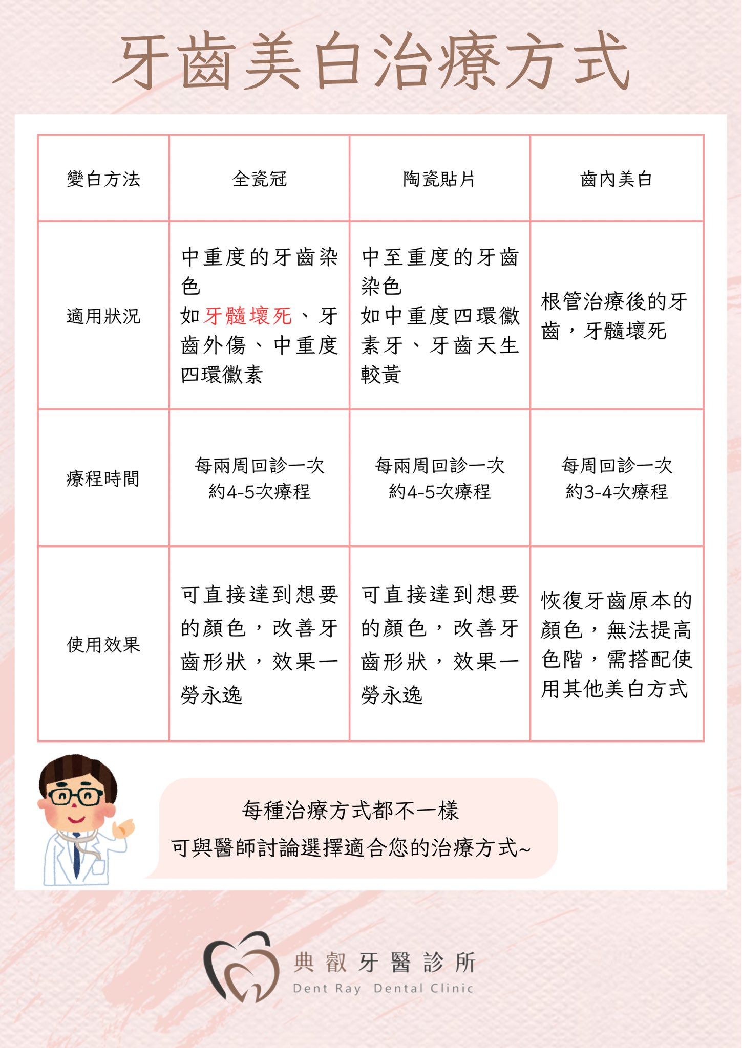 牙齒白給人第一印象更加分🤩