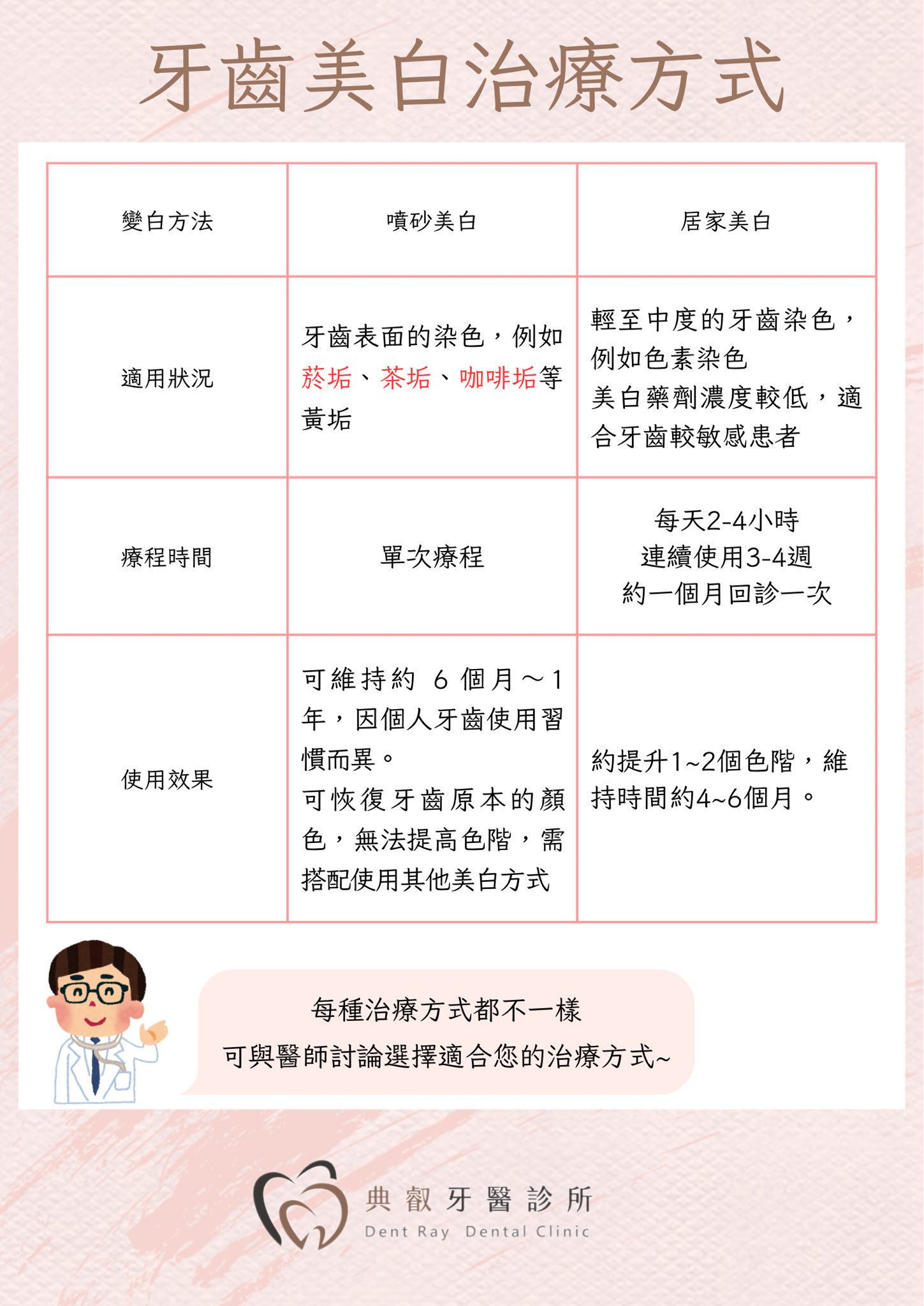 牙齒白給人第一印象更加分🤩